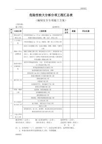 危险性较大分部分项工程汇总表-.doc