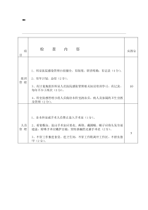 麻醉科医院感染控制标准