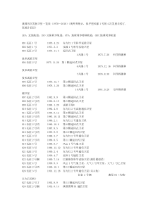 我国历次发射卫星一览表(1970-2013)