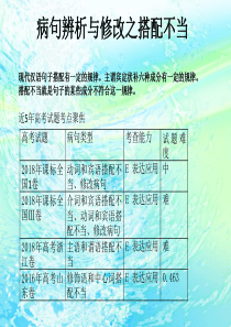 病句辨析与修改之搭配不当