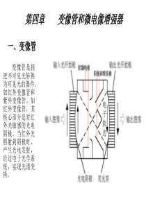 光电子器件_第四章微光像增强器