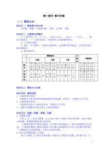 六年级数学总复习知识点梳理