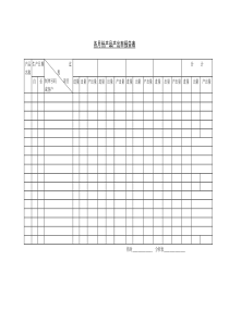 各月份产品产出率报告表