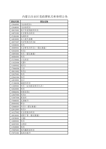 各职位报告人数统计表(截至3月17日17时)xls