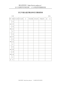 员工年度出差日数及拜访次数报告表