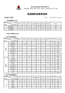 周报表10月8日-10月14