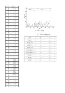 中国城市客车行驶工况(CHTC-B)