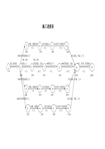 施工进度网络图