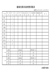 商业销售周报表