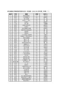 淖毛湖镇中学教师制作课件目录