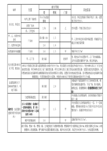 防火分隔的总结