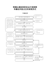 医院权力运行流程图-Microsoft-Word-文档-(2)