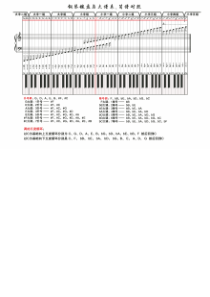 超清晰钢琴键盘与大谱表、简谱对照