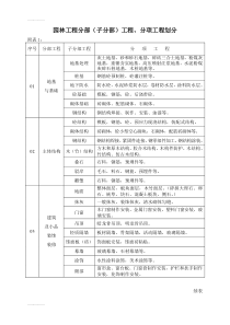 (整理)园林工程分部(子分部)工程、分项工程划分