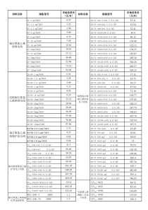 电缆报价单