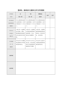 最新体育模块六量规作业