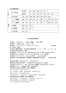 48个国际音标表发音及代表单词-绝对实用