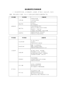 综合素质评价内容和标准