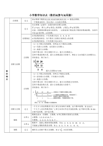 小学数学知识点汇总(数的运算及应用篇)