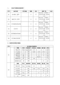 光电子实验室设备标的