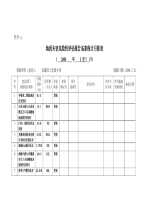 地质灾害危险性评估报告备案统计月报表