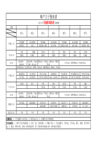 顺产、剖腹产月子餐单