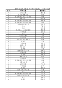 四川省一师一优课获奖名单公示(初中)