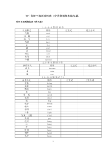 初中英语不规则动词表(分类背诵版和默写版)
