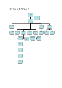 工程公司组织架构图