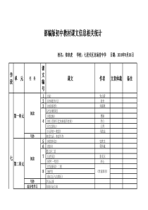 部编版初中教材课文信息相关统计(七至九年级按主题注意归类)