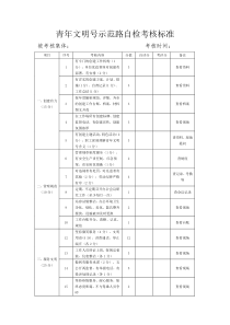 青年文明号考核标准