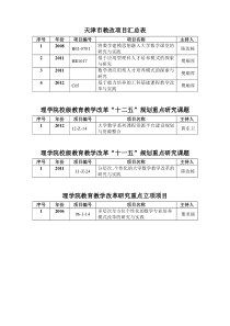 天津市教改项目汇总表