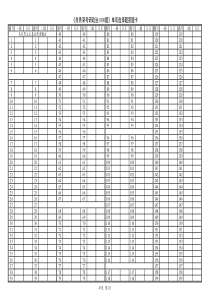 2021考研政治肖秀荣1000题单选答题卡