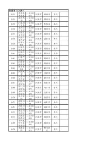 河南省普通高等院校名单