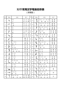 32个常用汉字笔画名称表(拼音版)