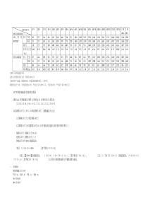 铜排、铝排载流量(安)表及铜排载流计算