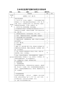 生命体征监测护理操作流程及考核标准