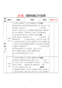 附表2：(XXX单位)双重预防机制建设工作计划反馈表