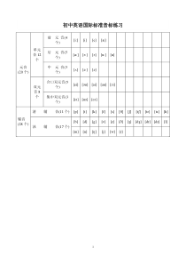 七年级英语上册预科