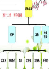 2013最新人教版八年级第十二章《简单机械》复习课件