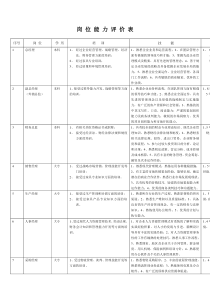 岗位能力评价表