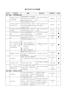 新产品设计与开发流程