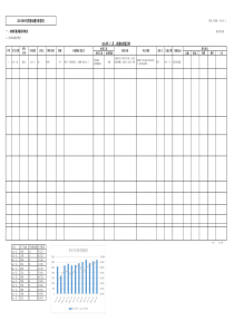 供应商月度质量报告分析统计(模板)