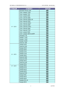 打印机品牌打印机型号是否支持