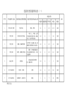 2013年中心化验室危险源辨识表1