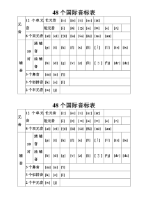 【英语】48个国际音标表整理汇总