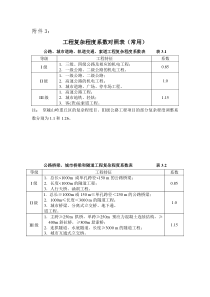 工程复杂程度表