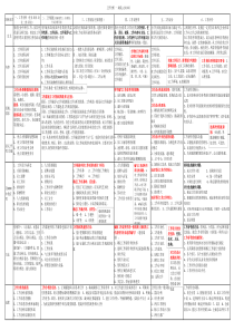 广东人力本11468---工作岗位研究原理与应用---复习资料精简总结(A3打印)