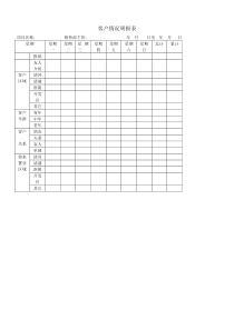 客户情况周报表