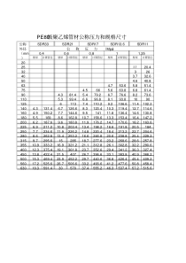 塑料管规格表